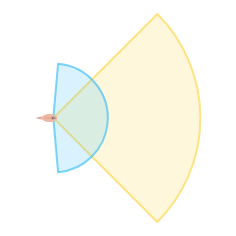 Far Vision Distance: Far field of view